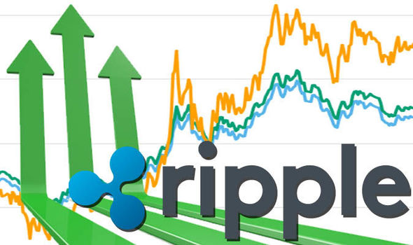 Ripple-Preis: Könnte die Rallye Wieder Einsetzen?