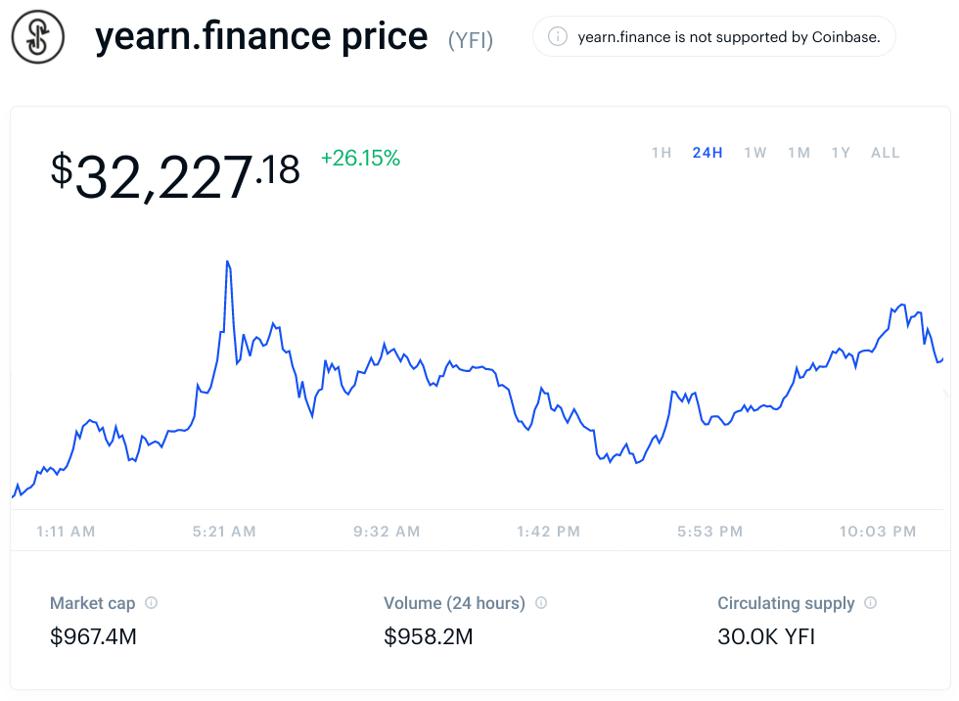 yearn.finance (YFI) – Ein radikaler neuer Krypto wehte gerade an dem Allzeithoch des Bitcoin-Preises vorbei Ein schockierender Anstieg von 3.500% in nur einem Monat