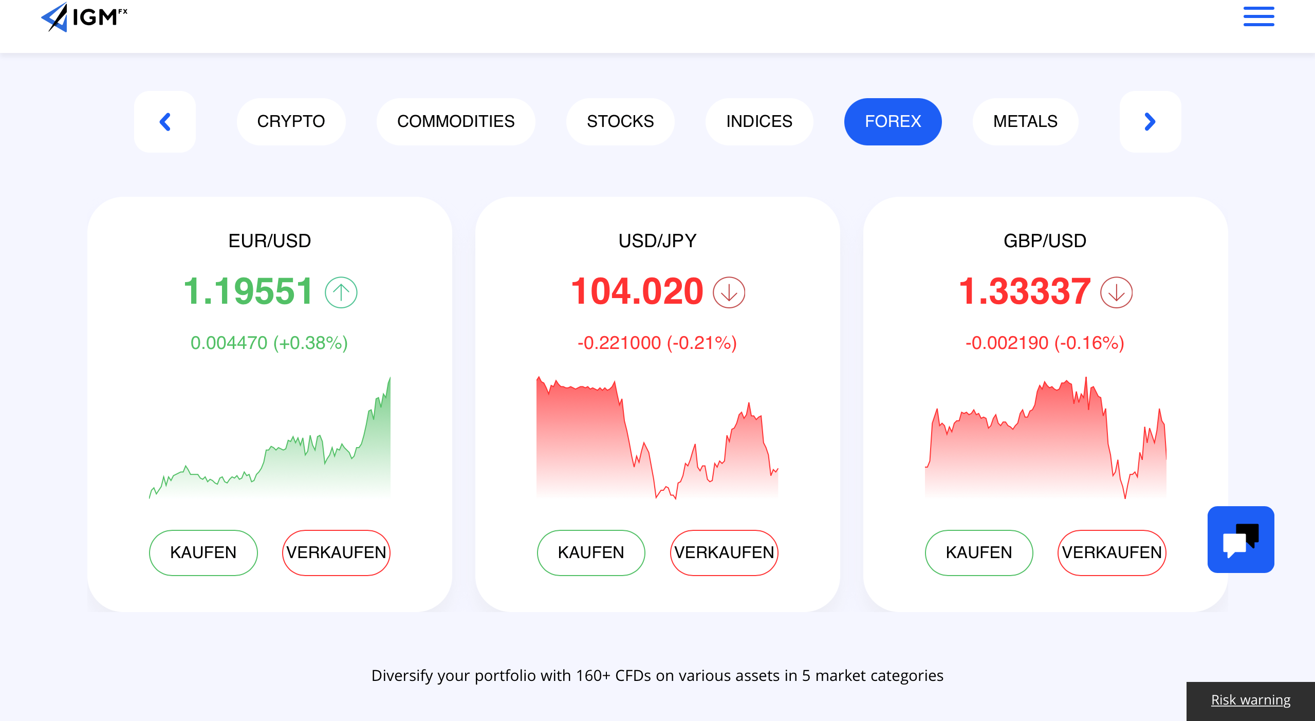 Das Forex-Handel Angebot bei IGM FX