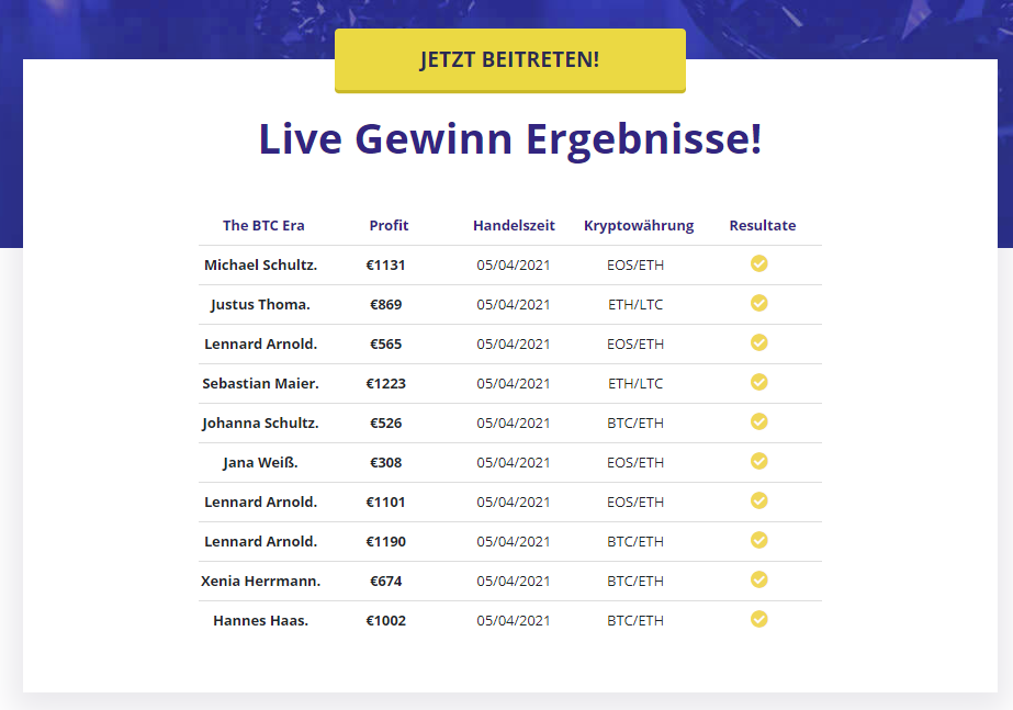 Geschätzte Gewinne nach Bitcoin Era