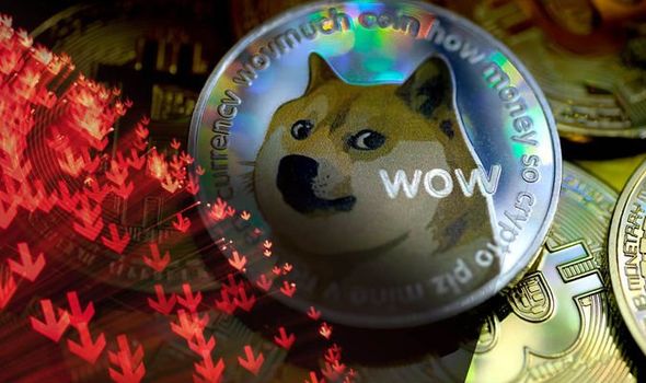 Dogecoin-Wal Aktivität lässt nach, da Milliarden von USD die Blockchain verabschieden