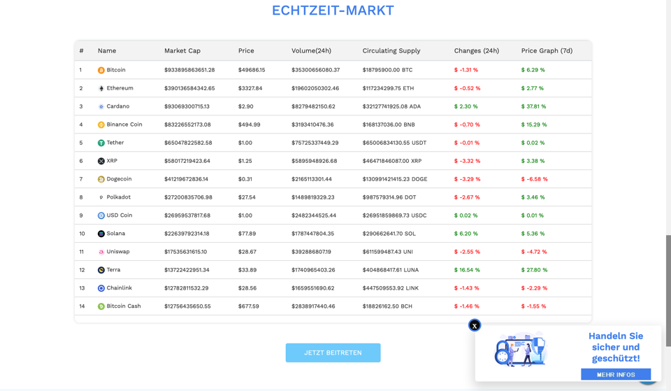 Die angebotenen Kryptowährungen auf Bitmax. 