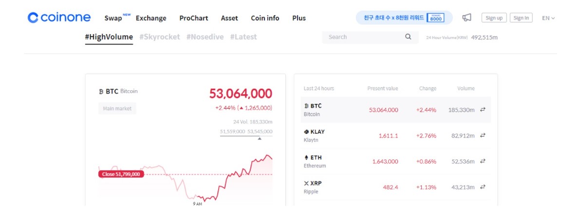 Coinone Trading-Plattform