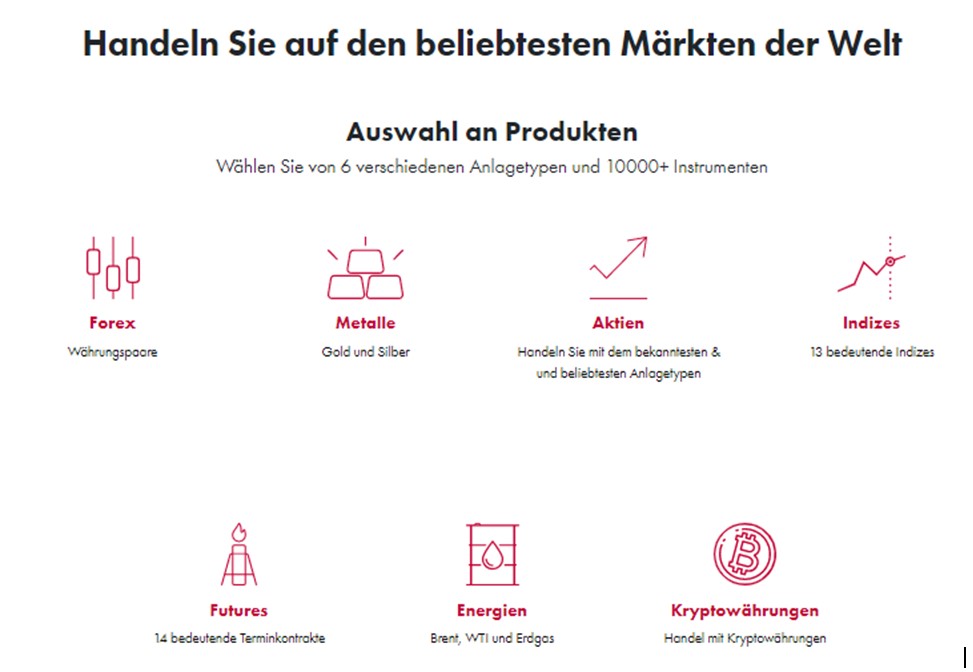 Das Angebot bei SquaredFinancial