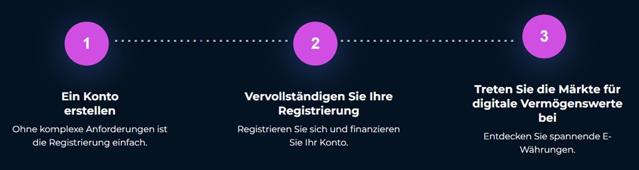 Registrierung bei AngelsCoin