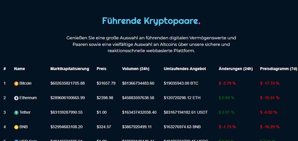 UnicoinStep Aus einer Tonne von Kryptowährungen zu wählen