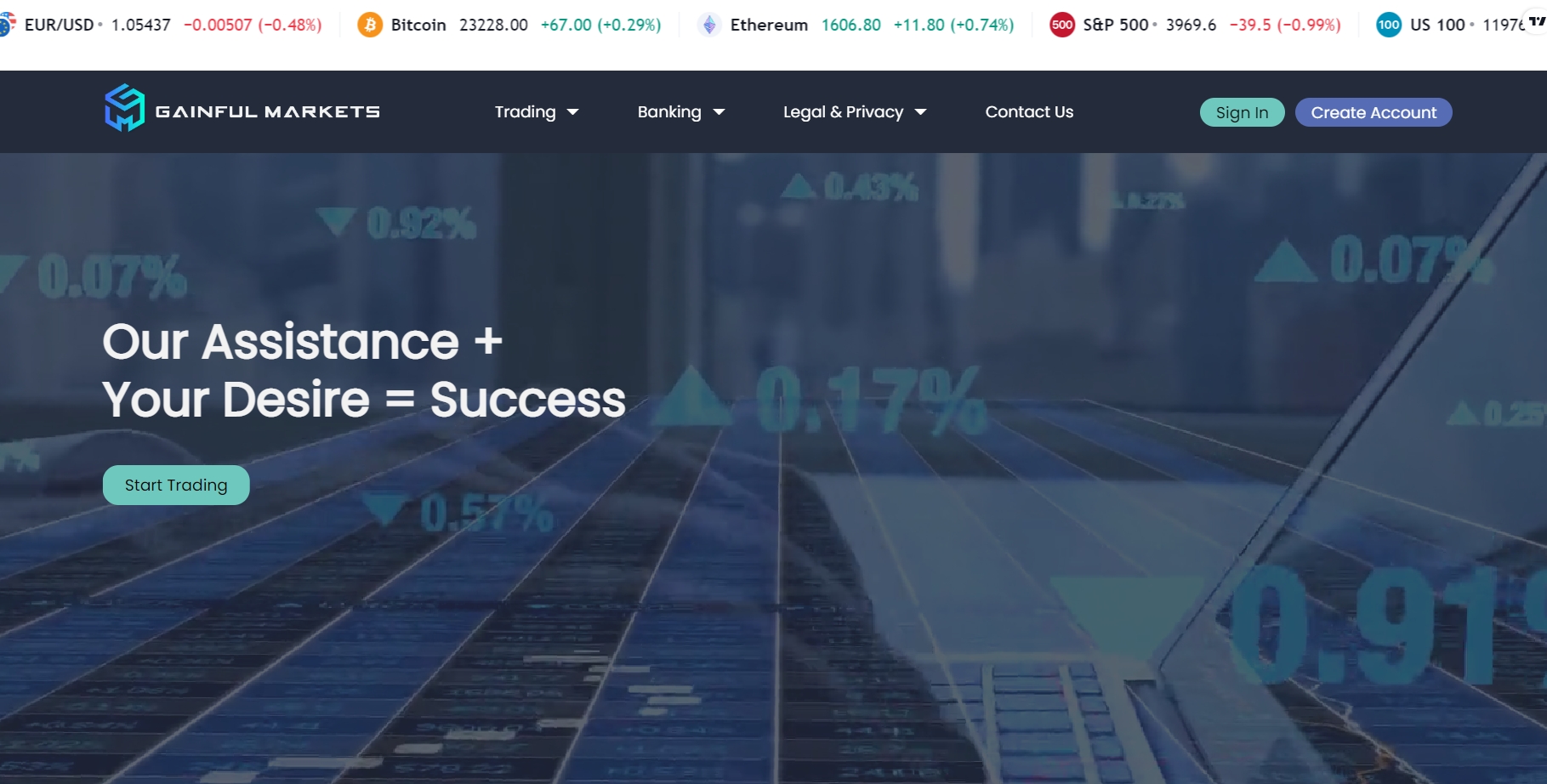 Gainful Markets startseite