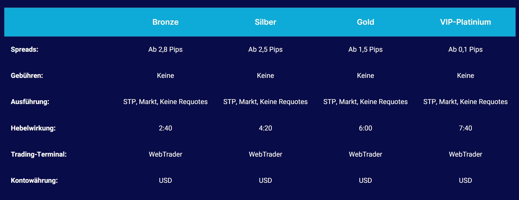 Stake hub Accounts