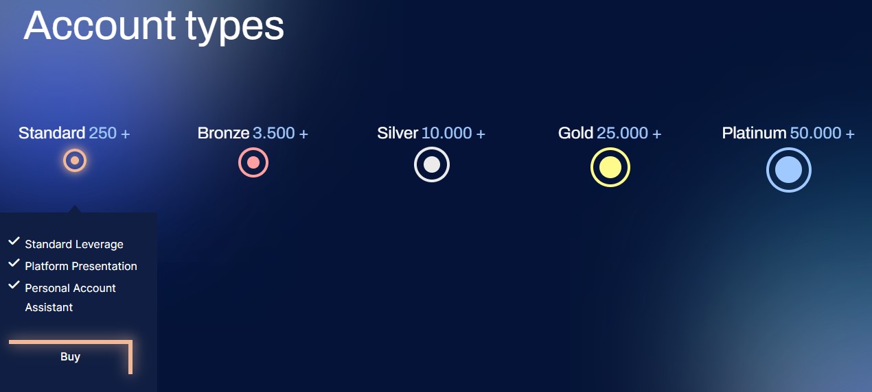 Enduringmarkets accounts