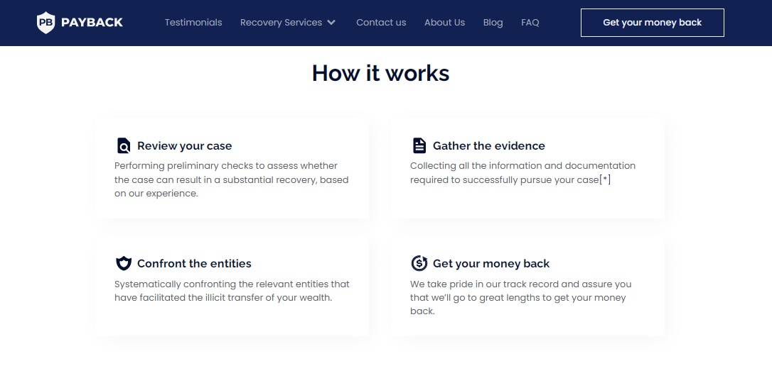 Payback Ltd How it works