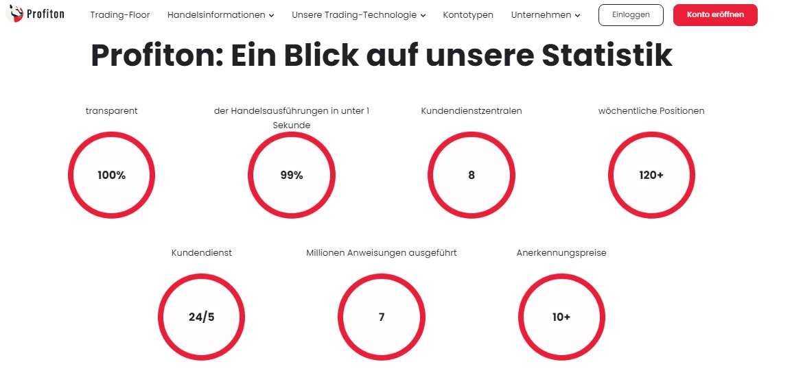 Profiton de Metrics