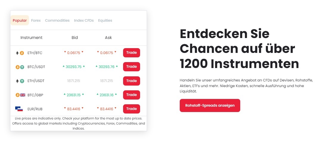 Profiton de crypto Instruments