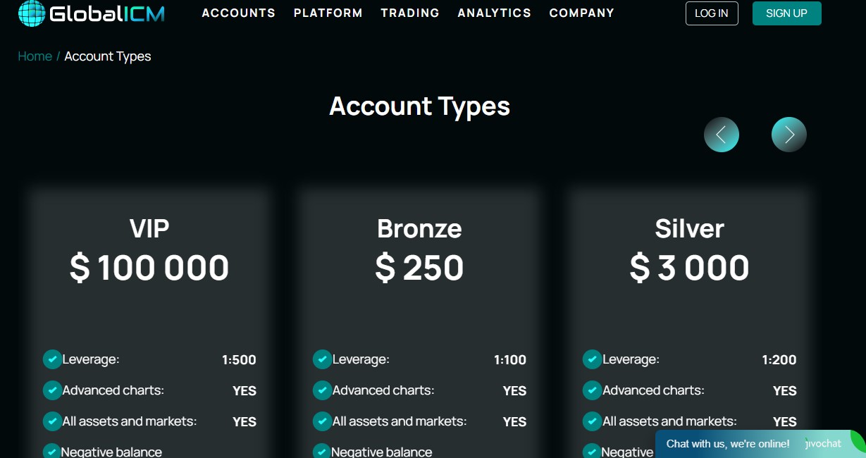 Global ICM Accounts