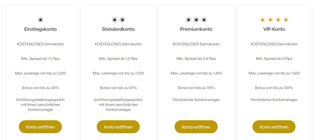 VerveMart Accounts
