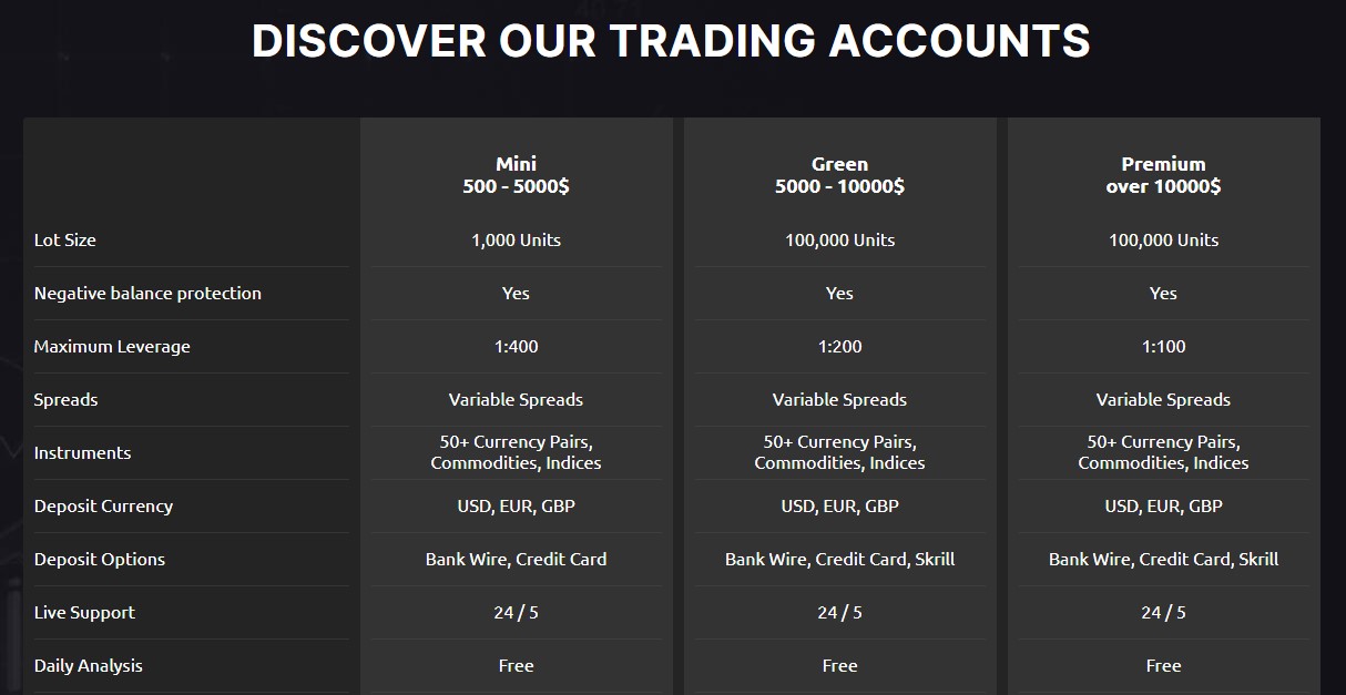 Private-Terranet Accounts