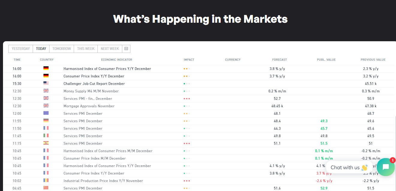 Tradelly.AI Market Updates Tradelly.AI Market Updates