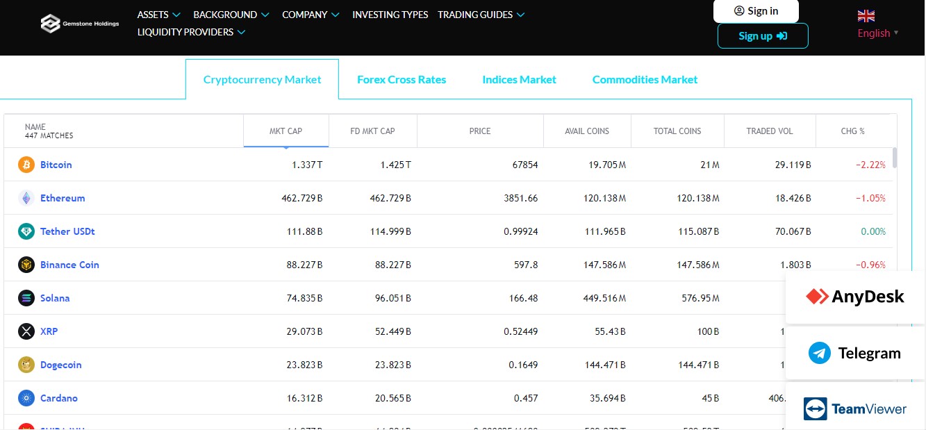 Gemstone Holdings Market Analytics