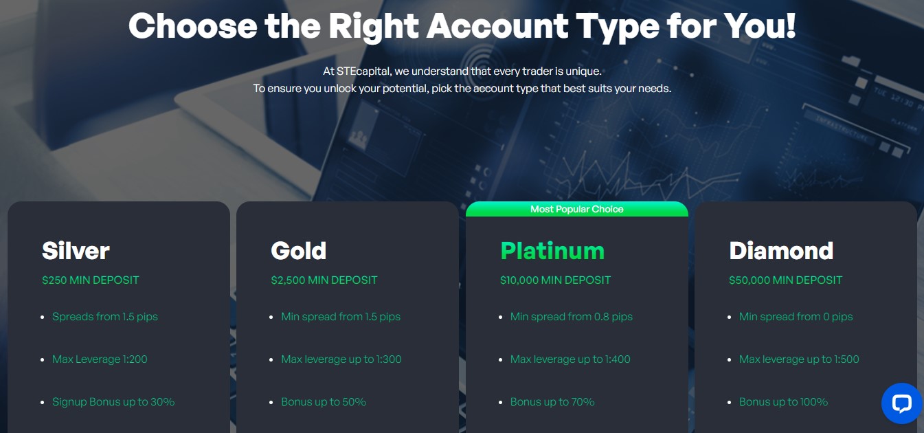 STEcapital Accounts