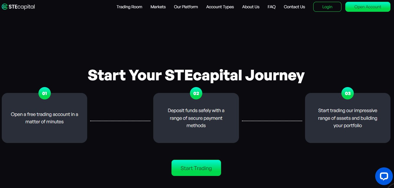 STEcapital Trading Journey