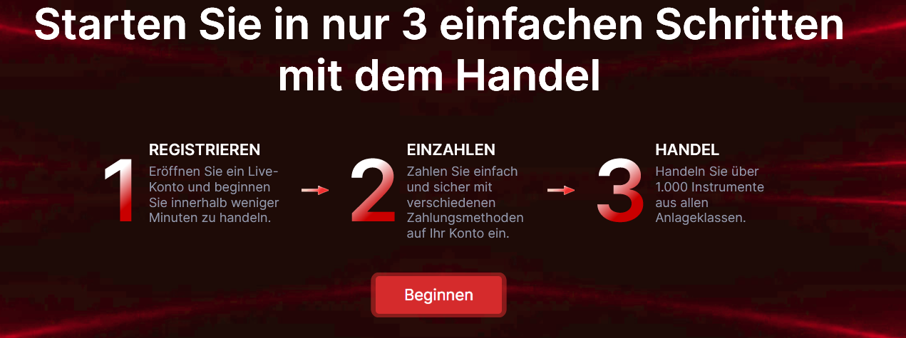 Starten Sie in nur 3 einfachen Schritten mit dem Handel Starten Sie in nur 3 einfachen Schritten mit dem Handel