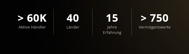 Screenshot mit vier Leistungskennzahlen von Placeit, darunter 60.000 aktive Nutzer und 750 verfügbare Assets. Screenshot mit vier Leistungskennzahlen von Placeit, darunter 60.000 aktive Nutzer und 750 verfügbare Assets.