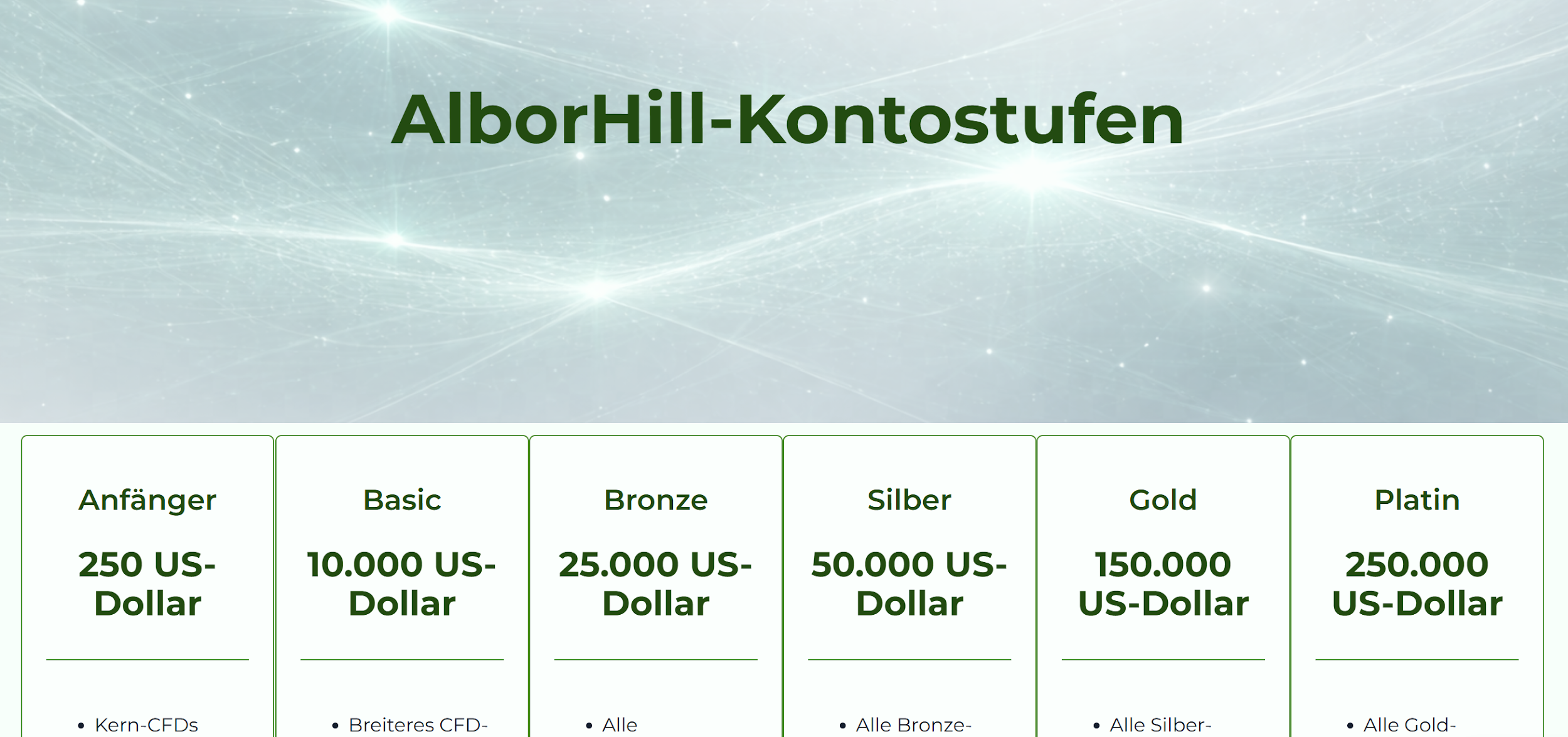 Übersicht der AlborHill Kontostufen und Mindestbeträge für verschiedene Trading-Accounts