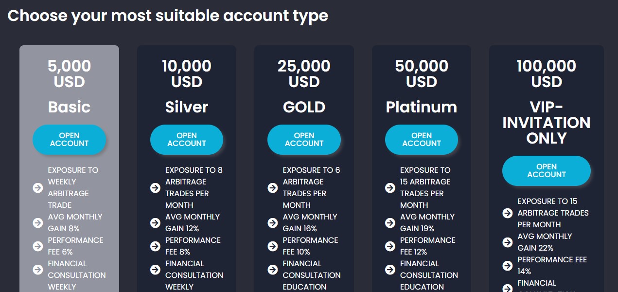 CrownBridge Accounts