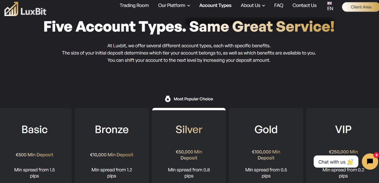 LuxBit Accounts